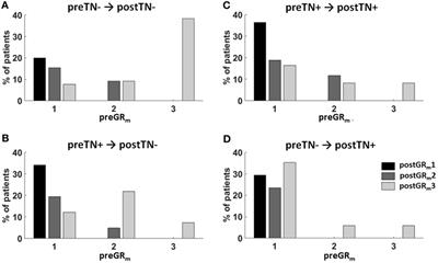 Postoperative Tinnitus After Vestibular Schwannoma Surgery Depends on Preoperative Tinnitus and Both Pre- and Postoperative Hearing Function